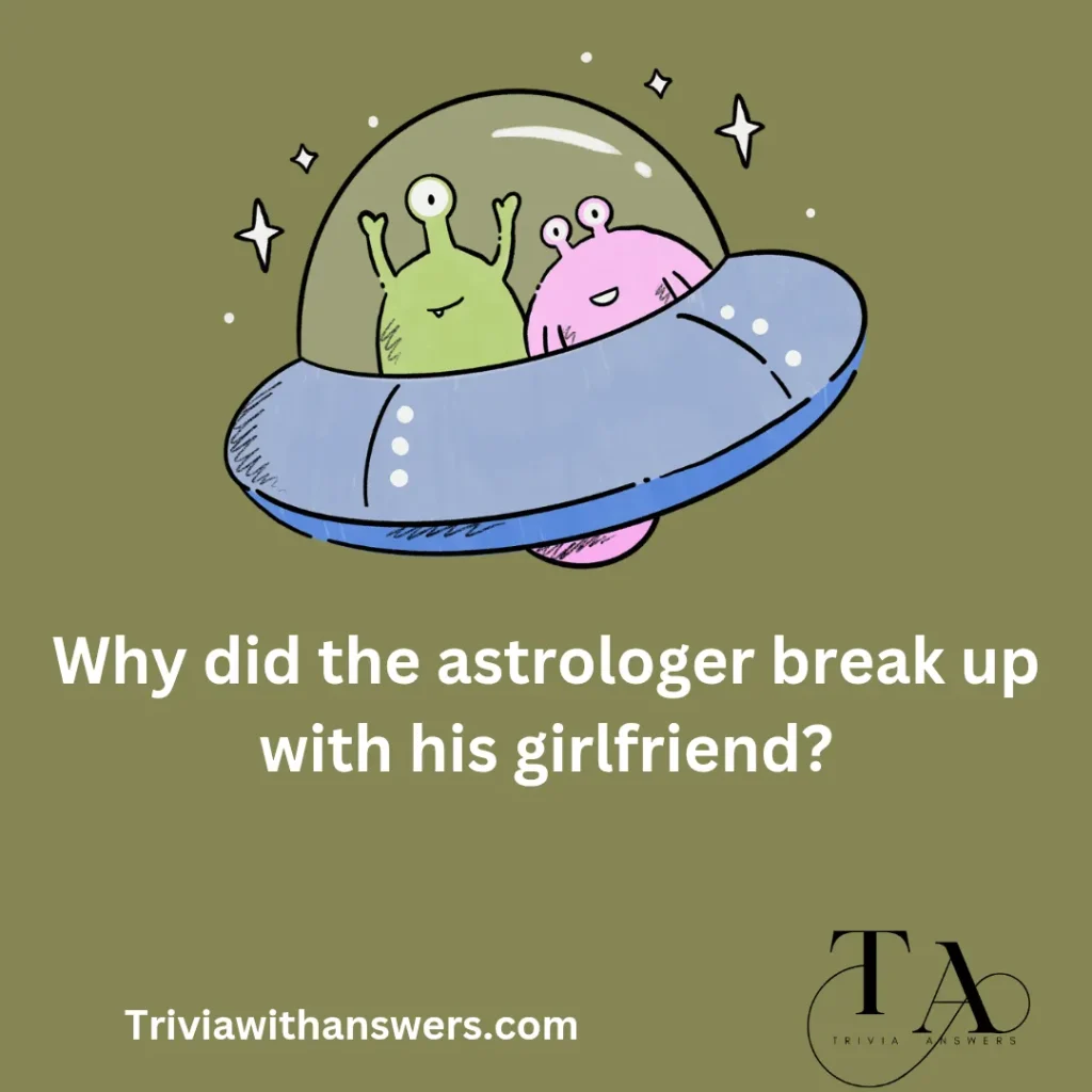 "Astrology Trivia Questions and Answers"
