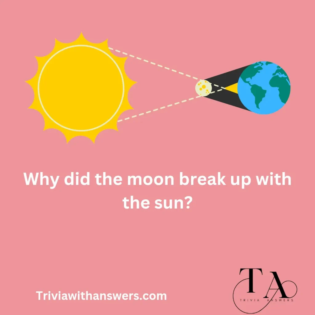 "Eclipse Trivia Questions and Answers"