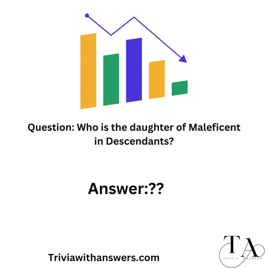"Descendants trivia questions and answers"
