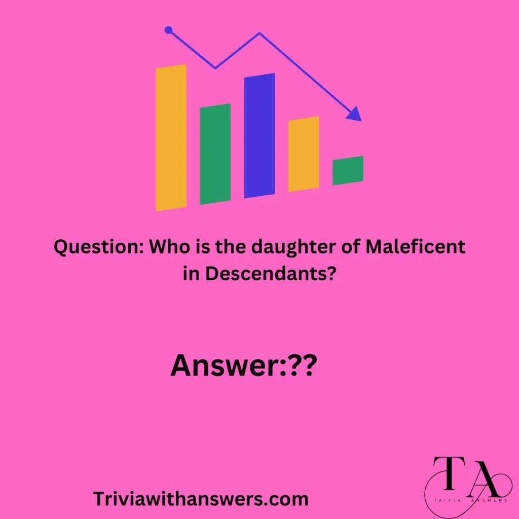 "Descendants trivia questions and answers"